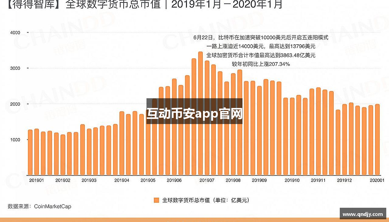 互动币安app官网